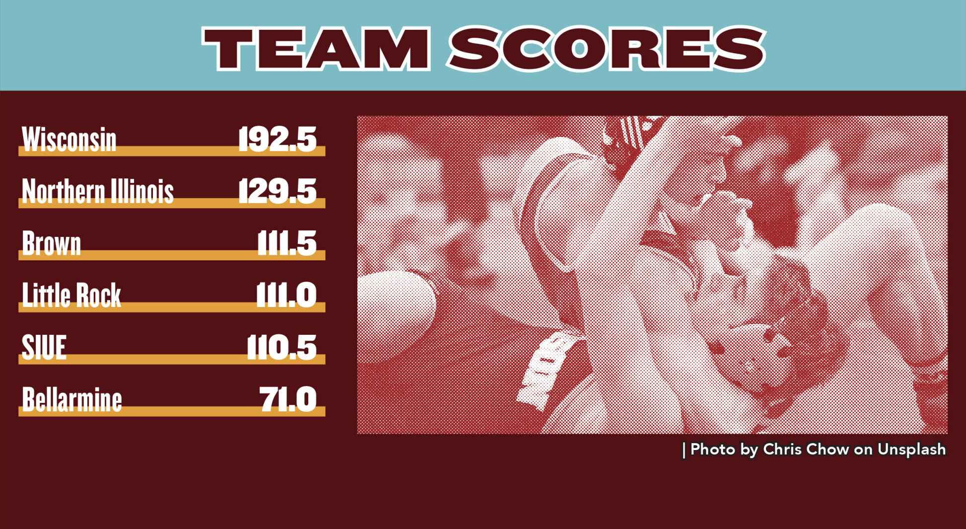 Wrestling hosts Cougar Clash, finishes fifth